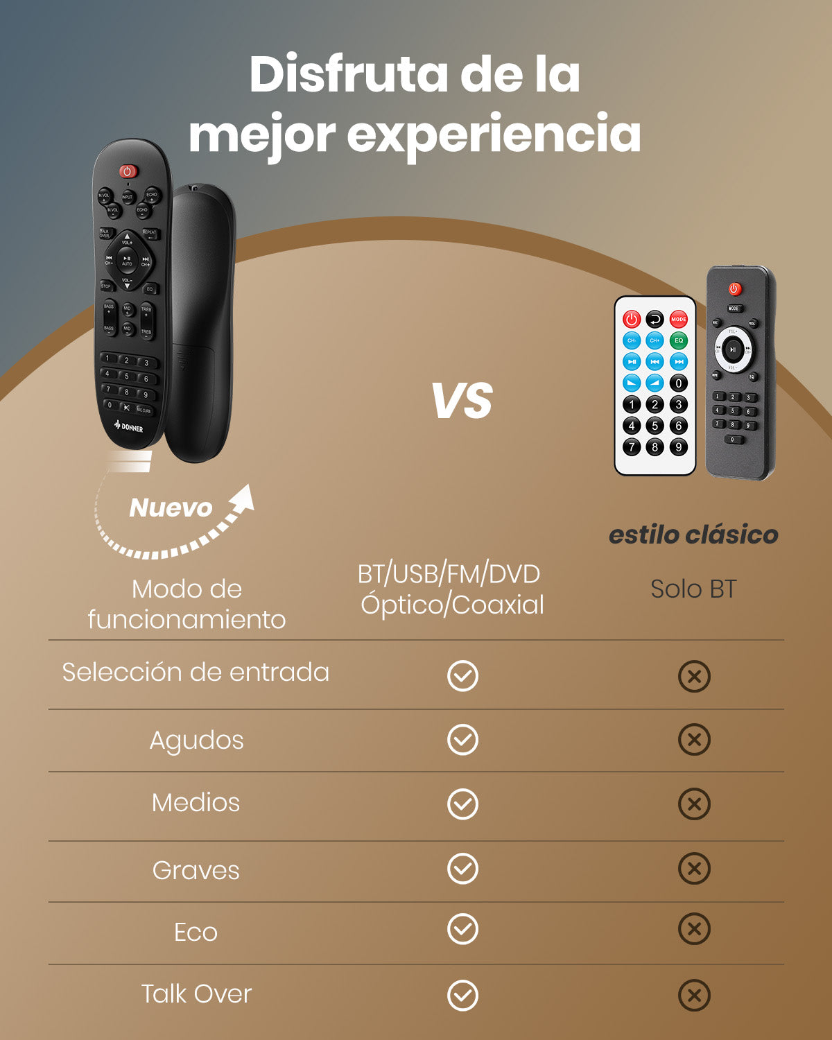 Donner MAMP2 Potente amplificador de dos canales
