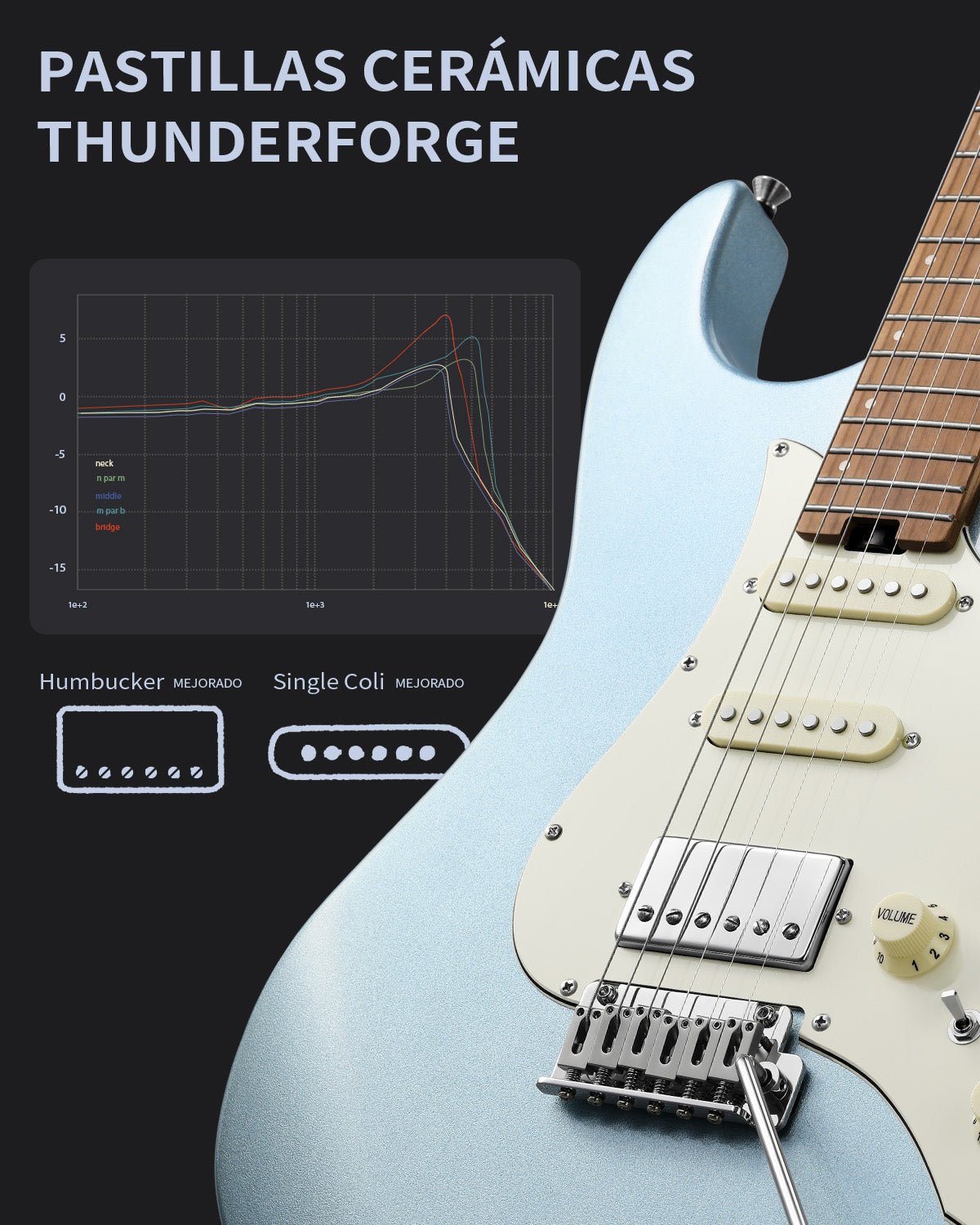 Donner DST-550 Guitarra Eléctrica ST de 39" con Pastilla HSS y Cuerpo Sólido de Álamo-Azul##