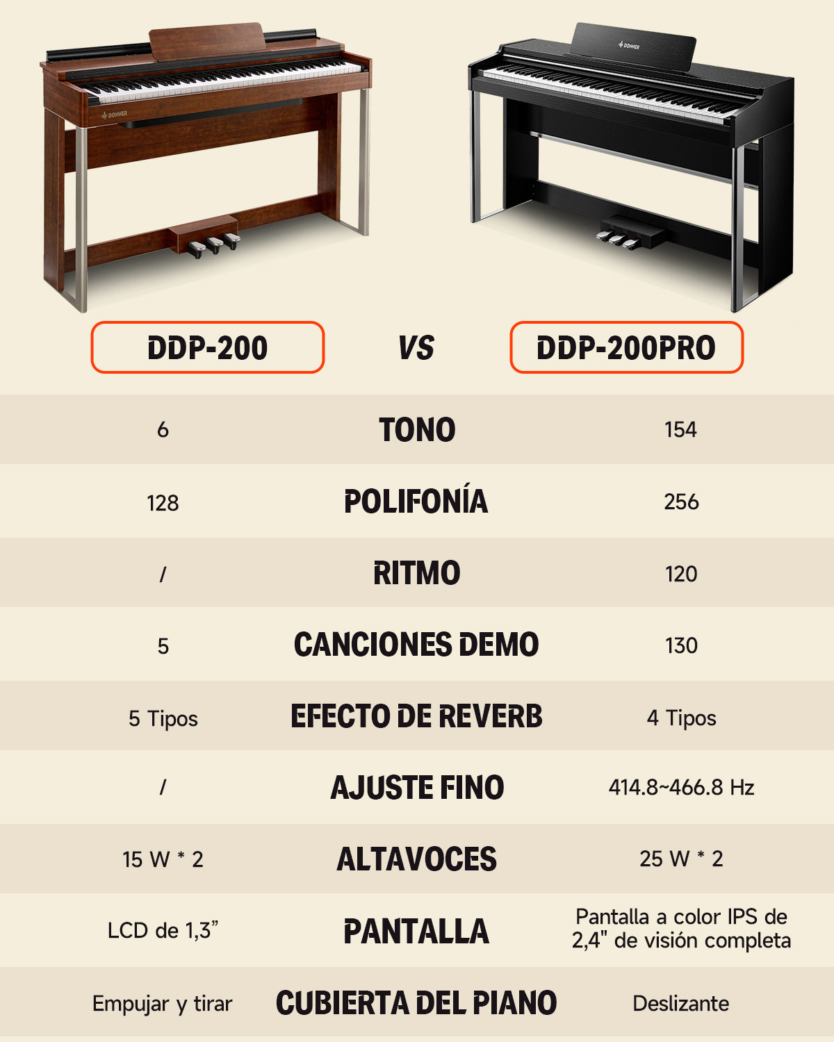Donner DDP-200 PRO Piano digital