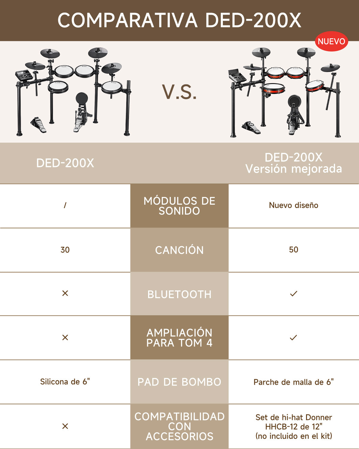 Donner DED-200X Batería electrónica【Versión mejorada disponible】