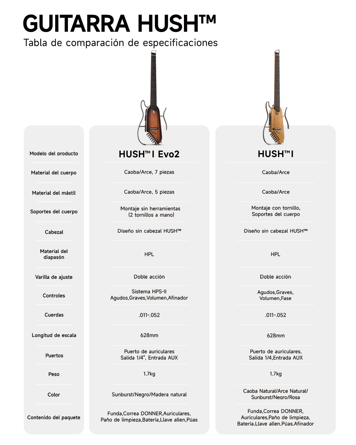 Donner HUSH I Evo2 Guitarra