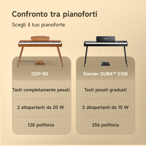 Comparación de Pianos
